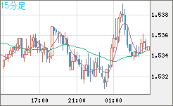 AUDUSD