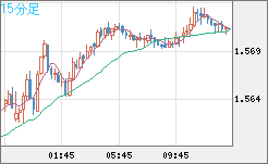 AUDUSD