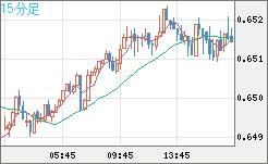 AUDUSD