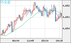 AUDUSD