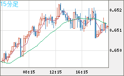 AUDUSD