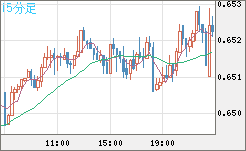 AUDUSD