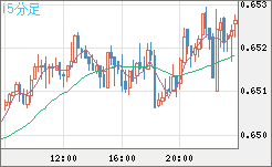 AUDUSD