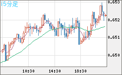 AUDUSD