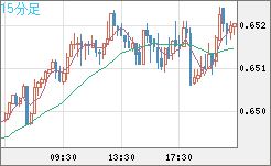 AUDUSD