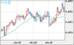 AUDUSD