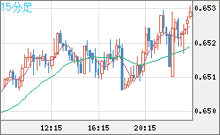 AUDUSD