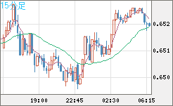 AUDUSD