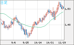 AUDUSD