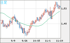 AUDUSD