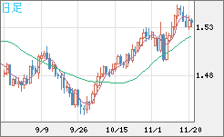 AUDUSD