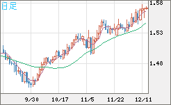 AUDUSD