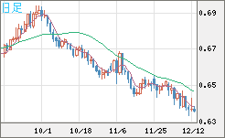 AUDUSD