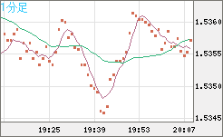 AUDUSD