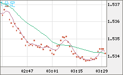 AUDUSD