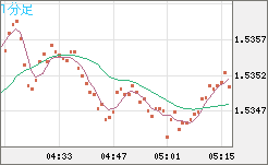 AUDUSD