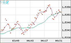 AUDUSD