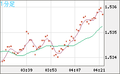 AUDUSD