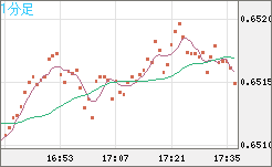 AUDUSD