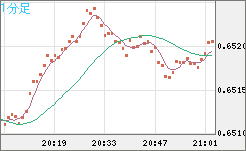 AUDUSD