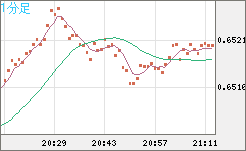 AUDUSD