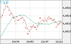 AUDUSD