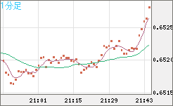 AUDUSD