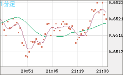 AUDUSD