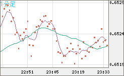 AUDUSD