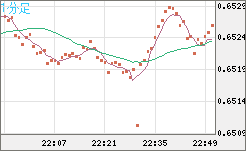 AUDUSD