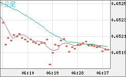 AUDUSD