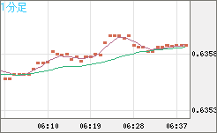 AUDUSD