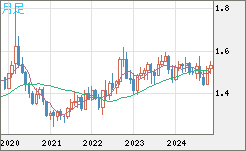 AUDUSD