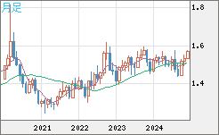 AUDUSD