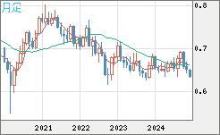 AUDUSD