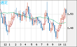 AUDUSD