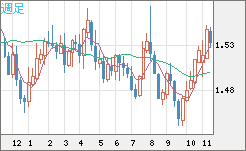 AUDUSD