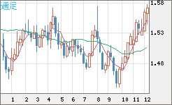 AUDUSD