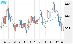 AUDUSD