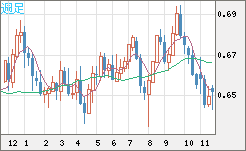 AUDUSD