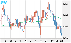 AUDUSD