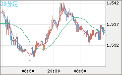 AUDUSD