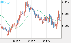 AUDUSD