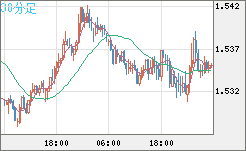 AUDUSD