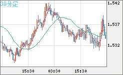 AUDUSD