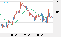 AUDUSD