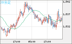 AUDUSD