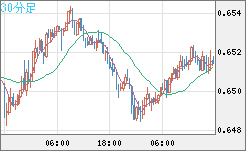 AUDUSD