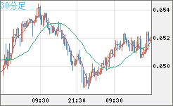 AUDUSD