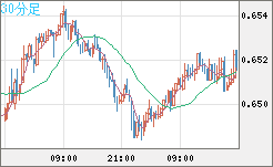 AUDUSD